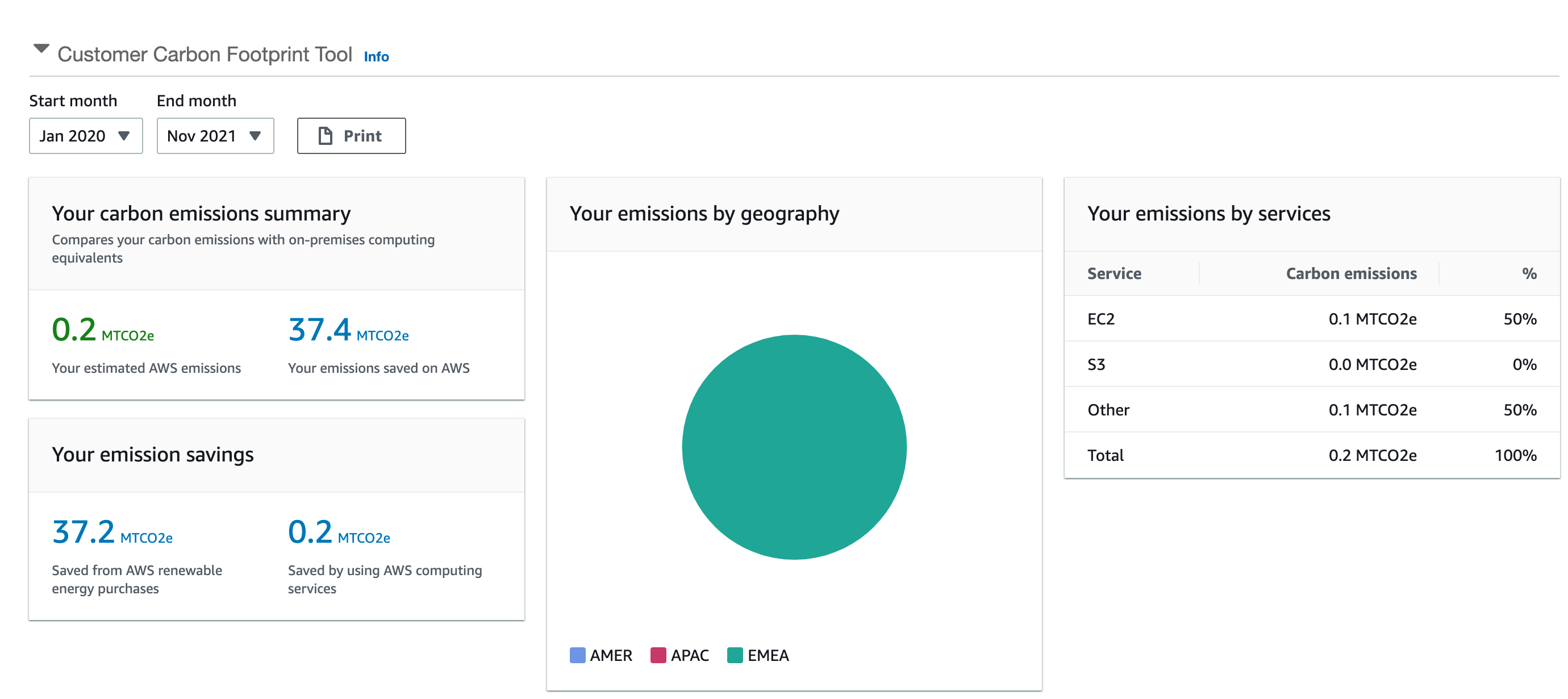 reducing-the-environmental-impact-of-cloud-with-the-aws-customer-carbon